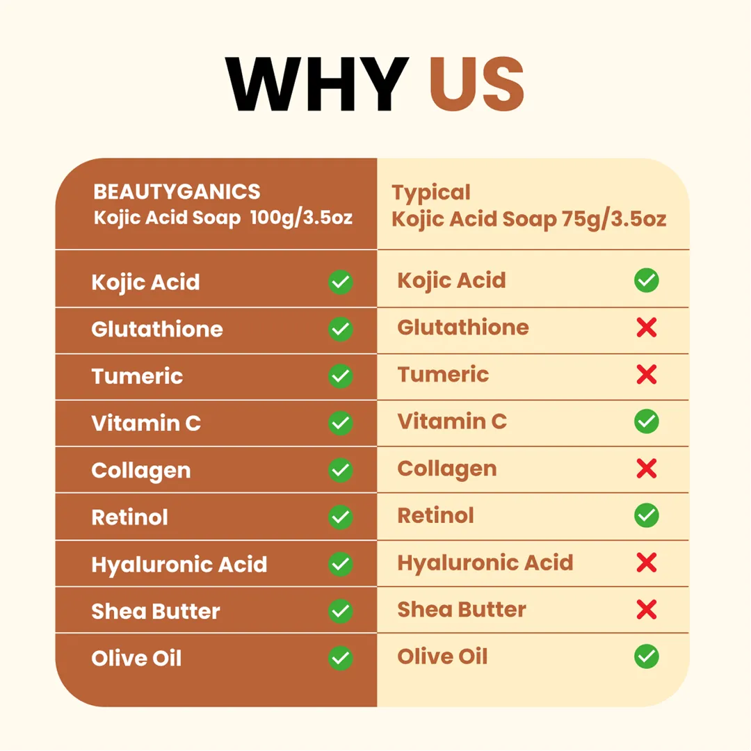 Kojic + Turmeric + Vitamin C Soap — image 5